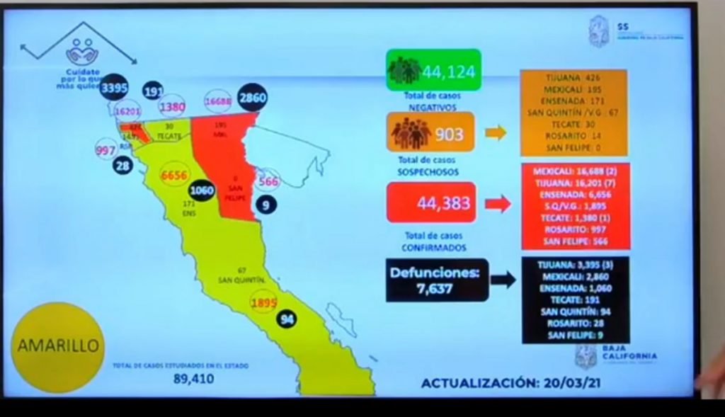 DOS MUNICIPIOS DE BC CON AUMENTO EN TASA DE CONTAGIOS POR COVID-19