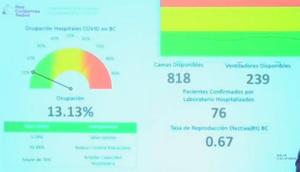 VACUNACIóN CONTRA COVID-19 EN BC SE EXTENDERíA POR LA NOCHE: PéREZ RICO