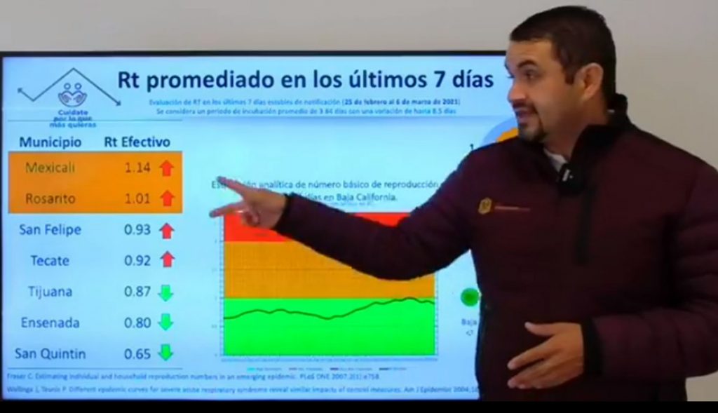 DOS MUNICIPIOS DE BC CON AUMENTO EN TASA DE CONTAGIOS POR COVID-19