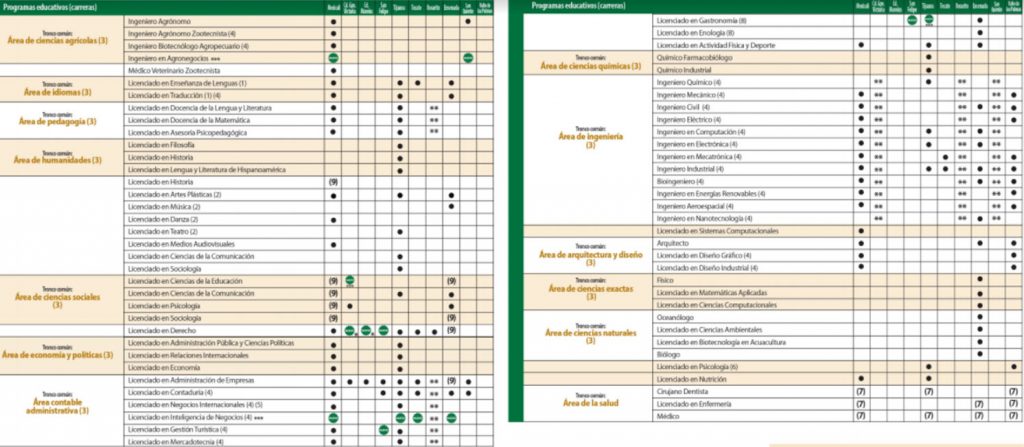 UABC LANZA CONVOCATORIA DE CONCURSO DE SELECCIóN 2021-2-2022-1