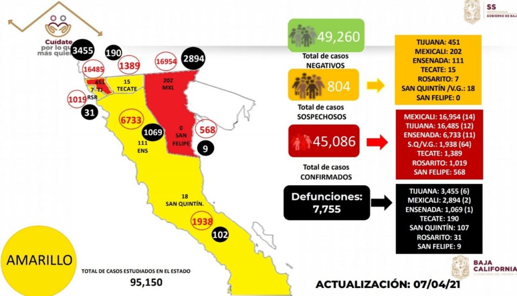 DETECTAN VARIANTES DE COVID-19 CON MáS TRANSMISIBILIDAD EN BAJA CALIFORNIA