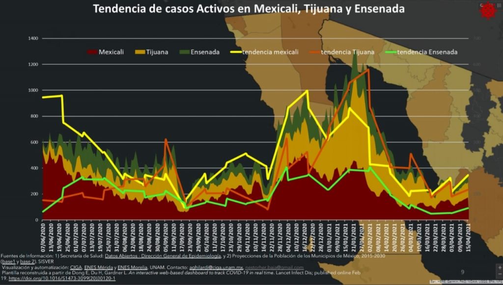 casos-activos-no-han-dejado-de-aumentar