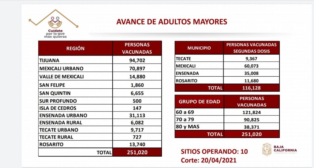 TIENES DE 50 A 59 AñOS, AQUí TE PUEDES REGISTRAR PARA LA VACUNA