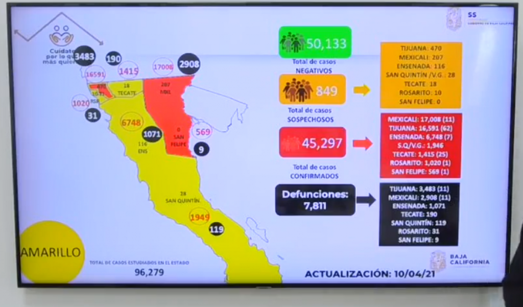 CAMPAñAS Y APERTURAS FACTORES PARA EL AUMENTO DE CONTAGIOS DE COVID