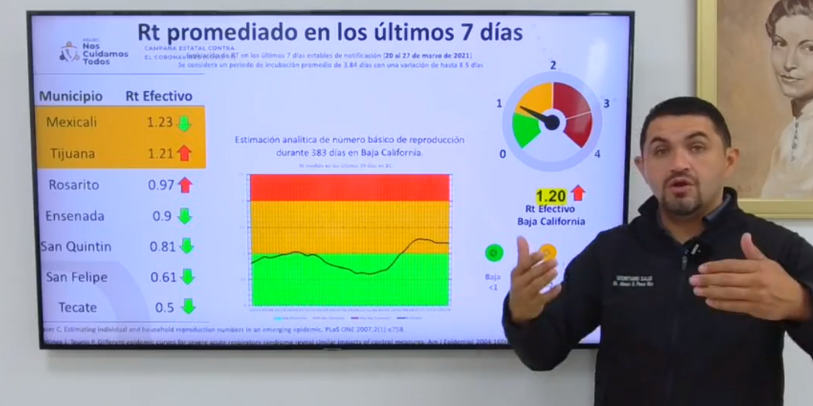 CAMPAñAS Y APERTURAS FACTORES PARA EL AUMENTO DE CONTAGIOS DE COVID