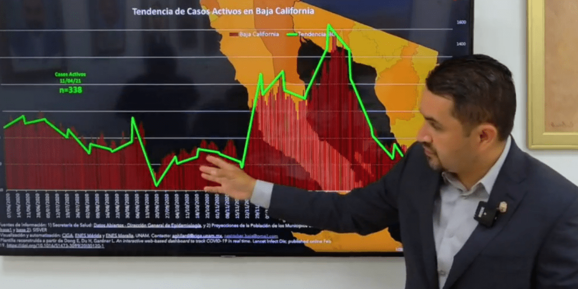 PREPARAN MEDIDAS RESTRICTIVAS ANTE AUMENTO DE COVID-19 EN BC