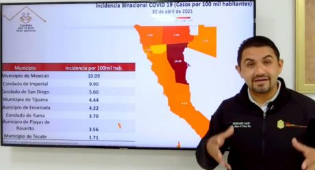 Mexicali será epicentro de 3ra ola de Covid-19 en BC