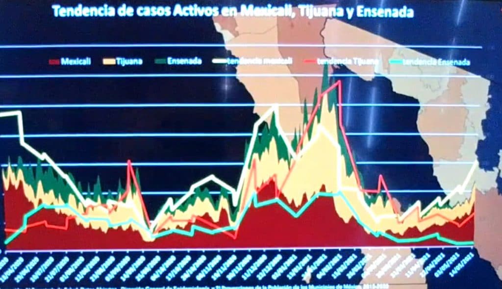 BC-con-amenaza-de-regresar-a-semáforo-rojo