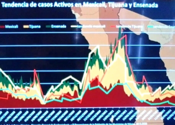 BC CON AMENAZA DE REGRESAR A SEMáFORO ROJO