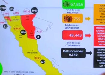 TRES MUNICIPIOS DE BC CON ALZA EN TASA DE REPRODUCCIóN DE COVID-19
