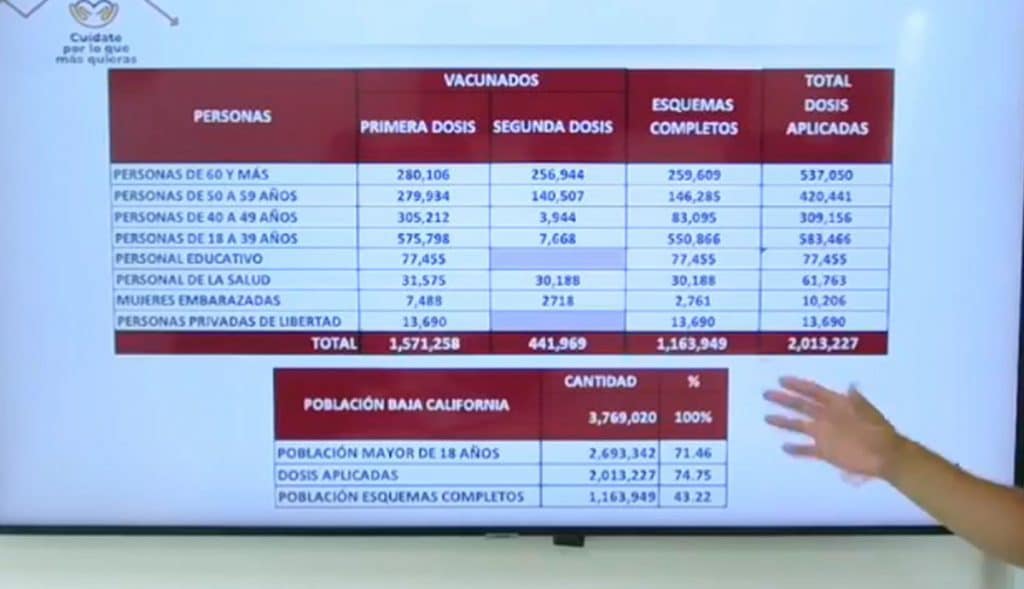 43%-de-la-población-tiene-esquema-de-vacunación-completo-en-BC