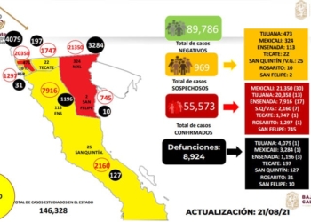 BC EN AMARILLO POR 2 SEMANAS MáS