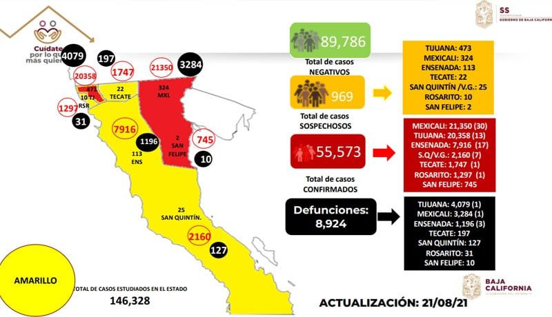BC EN AMARILLO POR 2 SEMANAS MáS