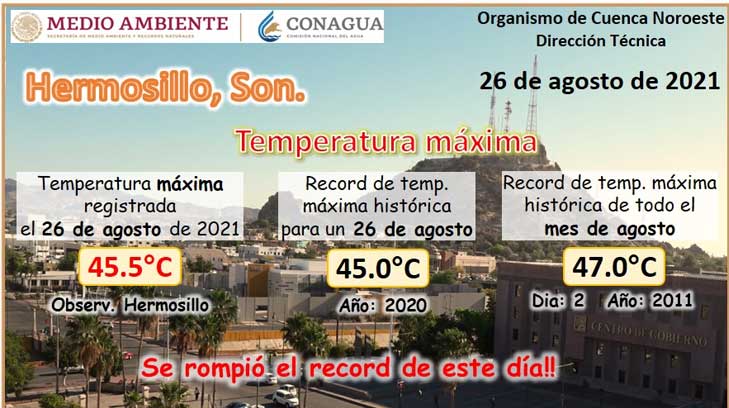 HERMOSILLO ROMPE RéCORD CON ALTAS TEMPERATURAS