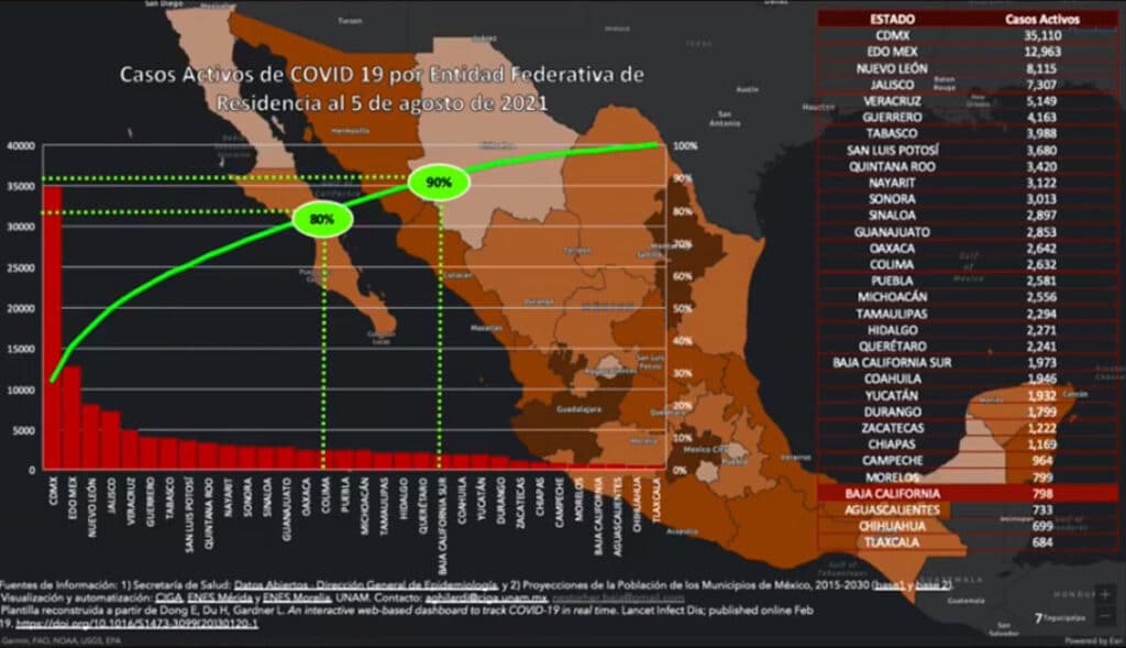 CONFIRMAN CASOS DE VARIANTE DELTA EN TIJUANA Y MEXICALI