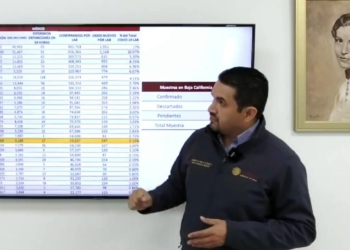 EXPONENCIAL AUMENTO DE CONTAGIOS COVID EN 24 HORAS