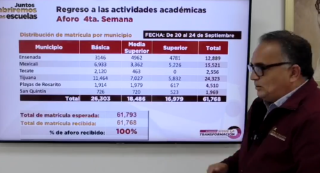 Cierran cinco escuelas por contagios de covid-19; abren más