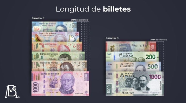 Billete de 20 pesos dice adiós a Benito Juárez