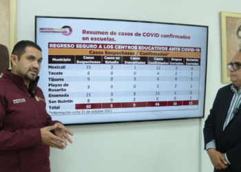 46 POSITIVOS A COVID TRAS REGRESO A CLASES PRESENCIALES;CIERRAN ESCUELAS