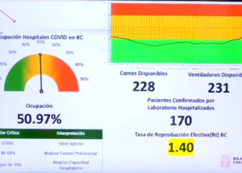 OCUPACIóN HOSPITALARIA COVID-19 AL 50.97% EN BC