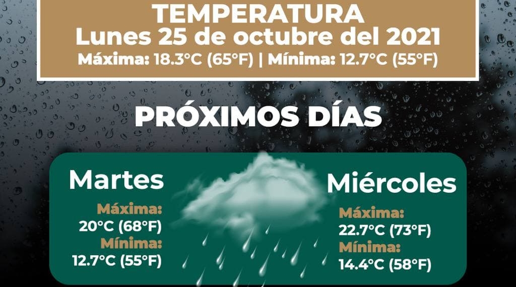 CLIMA LLUVIOSO PARA TIJUANA DURANTE TRES DíAS PARA QUE HAGA SUS PLANES