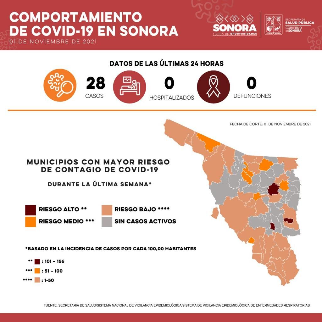Confirma-Salud-Sonora-ninguna-defunción-por-Covid-19