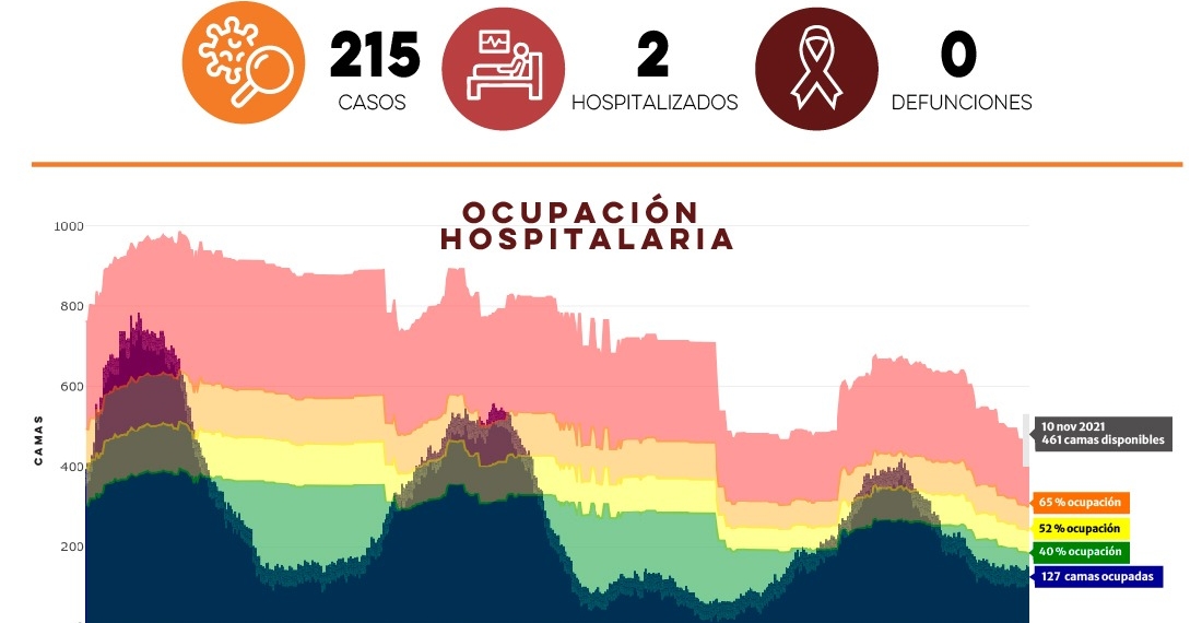 NINGUNA DEFUNCIóN POR COVID-19 CONFIRMA SALUD SONORA