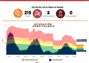 NINGUNA DEFUNCIóN POR COVID-19 CONFIRMA SALUD SONORA