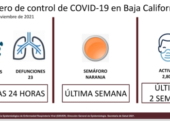 10 MIL 12 PERSONAS HAN FALLECIDO POR COVID-19 EN BC