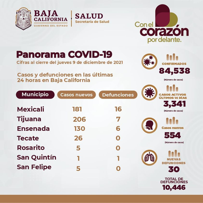 PIDEN EXTREMAR CUIDADOS ANTE CAMBIOS BRUSCOS DE TEMPERATURA