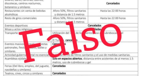 Alerta Secretaría de Salud sobre falso aviso de cierre de actividades