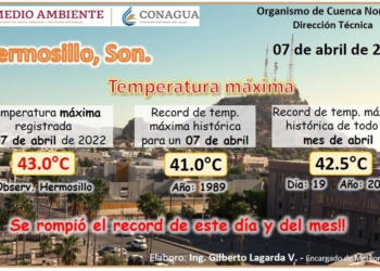 ROMPE RéCORD EL CALOR EN HERMOSILLO: 43 GRADOS