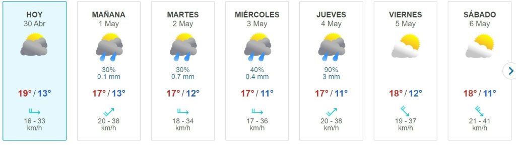 Vientos fuertes y posibles lluvias para esta semana en Tijuana