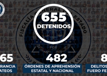 En julio la FGE logró la detención de 655 personas por algún ilícito