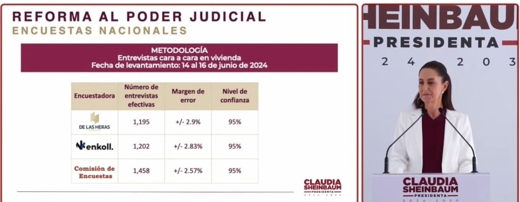 Sheinbaum-presenta-resultados-encuestas-sobre-Reforma-Judicial
