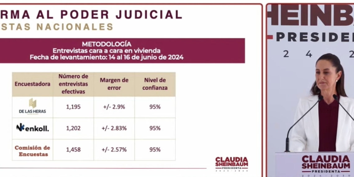 Sheinbaum presenta resultados de encuestas sobre Reforma Judicial