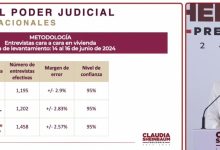 Sheinbaum-presenta-resultados-encuestas-sobre-Reforma-Judicial