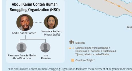 Desmantelan Red de polleros africanos que operaban en Tijuana