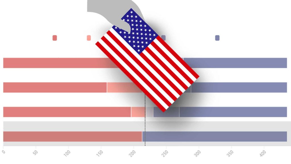 La economía y las elecciones en los Estados Unidos en 2024