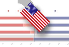 La economía y las elecciones en los Estados Unidos en 2024