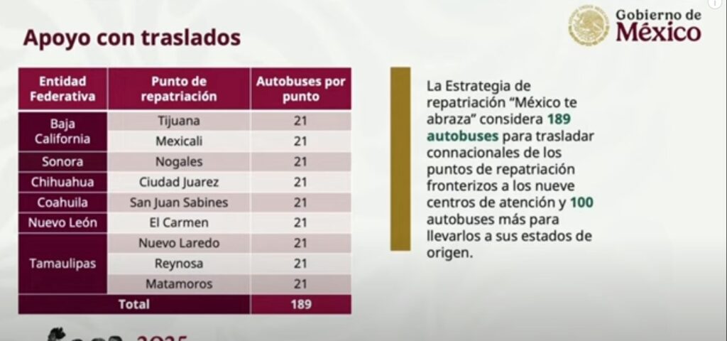 Federación alista dos albergues para migrantes en Tijuana y Mexicali