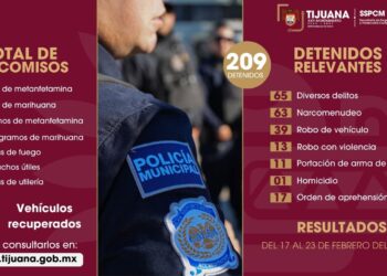 Policía detiene a 209 personas por diversos delitos y retira de las calles 23 armas de fuego