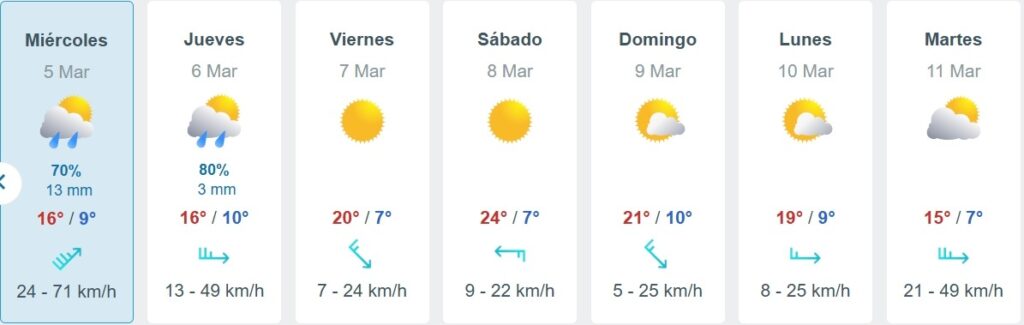 Vienen lluvias por seis días en Tijuana