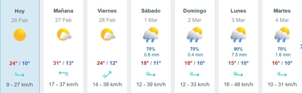 Vienen lluvias por seis días en Tijuana