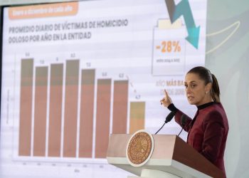 Reducción de homicidios en Baja California baja 28%, afirma Sheinbaum