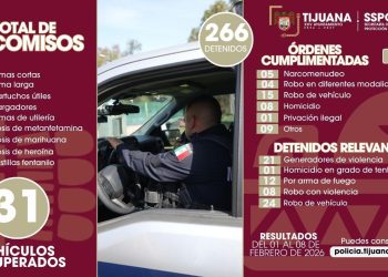 Detenciones en Tijuana: 266 arrestos y 12 armas aseguradas del 1 al 8 de febrero
