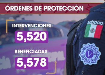 Órdenes de protección en Tijuana: SSPCM atendió 5,520 casos con Escuadrón Violeta