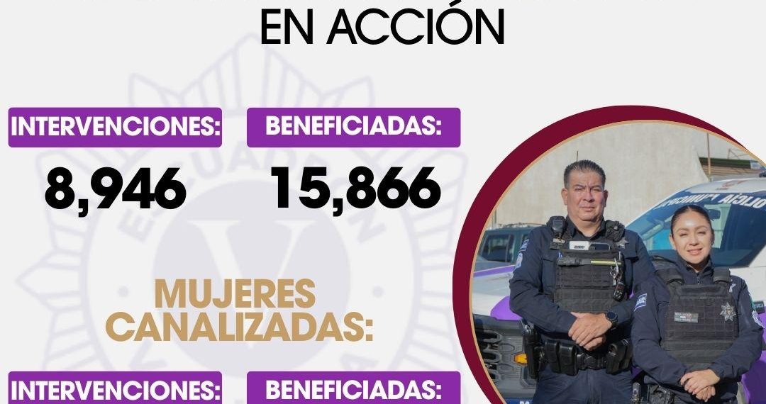 Escuadrón Violeta en Tijuana reporta 8,946 intervenciones a favor de mujeres