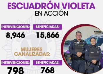 Escuadrón Violeta en Tijuana reporta 8,946 intervenciones a favor de mujeres
