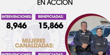 Escuadrón Violeta en Tijuana reporta 8,946 intervenciones a favor de mujeres